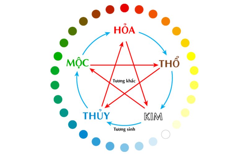 tử vi tuổi Nhâm Thân 1992 năm 2024 nữ mạng