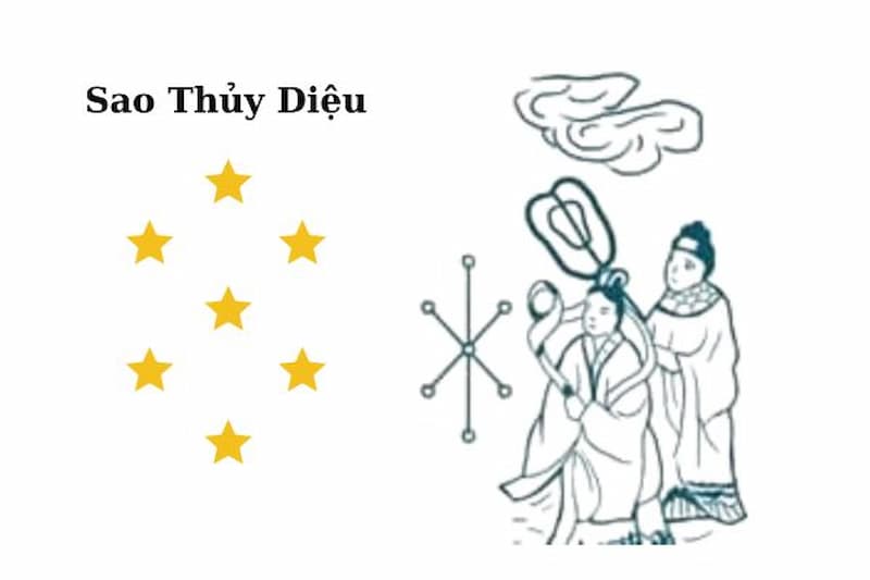 sao Thủy Diệu